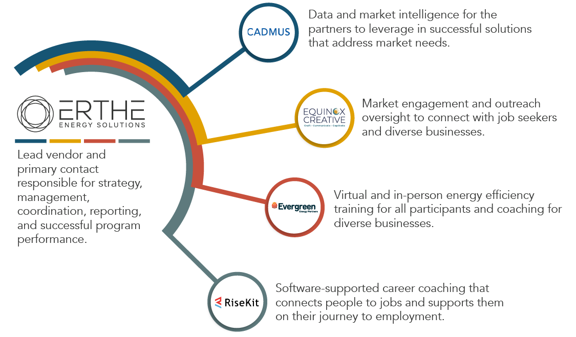expert-partners